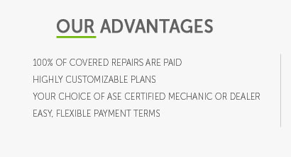 used car warranty insurance